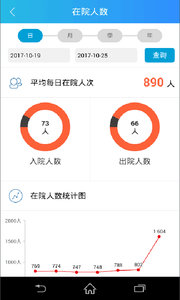 惠民医疗app最新版