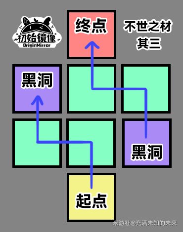 崩坏星穹铁道不世之材黑塔一笔画机关全解密攻略