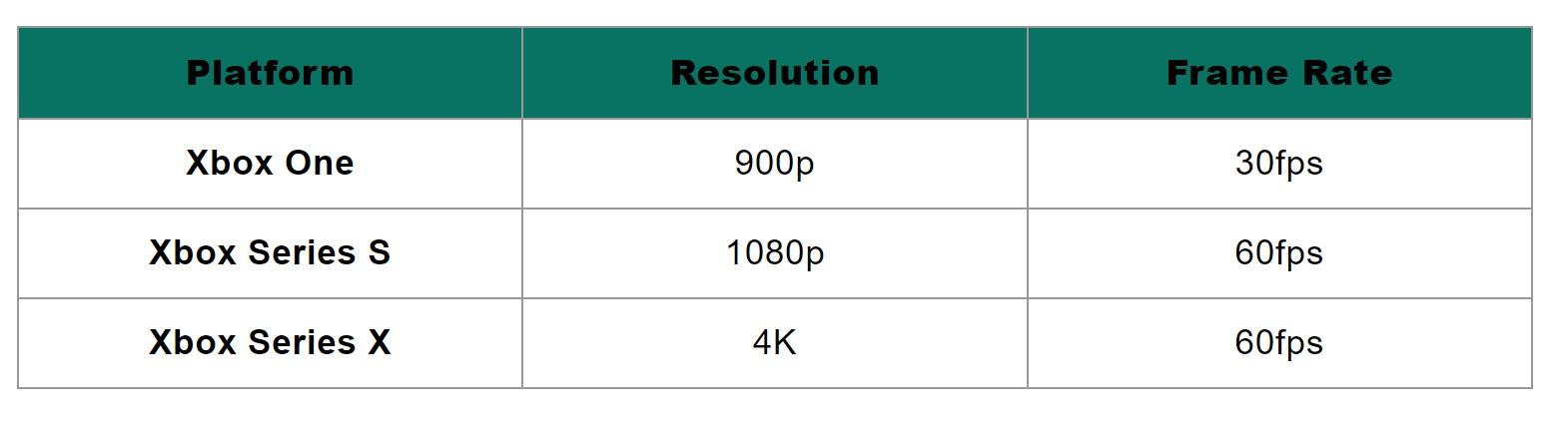 《暗黑破坏神4》XSX和RTX 4080画面对比